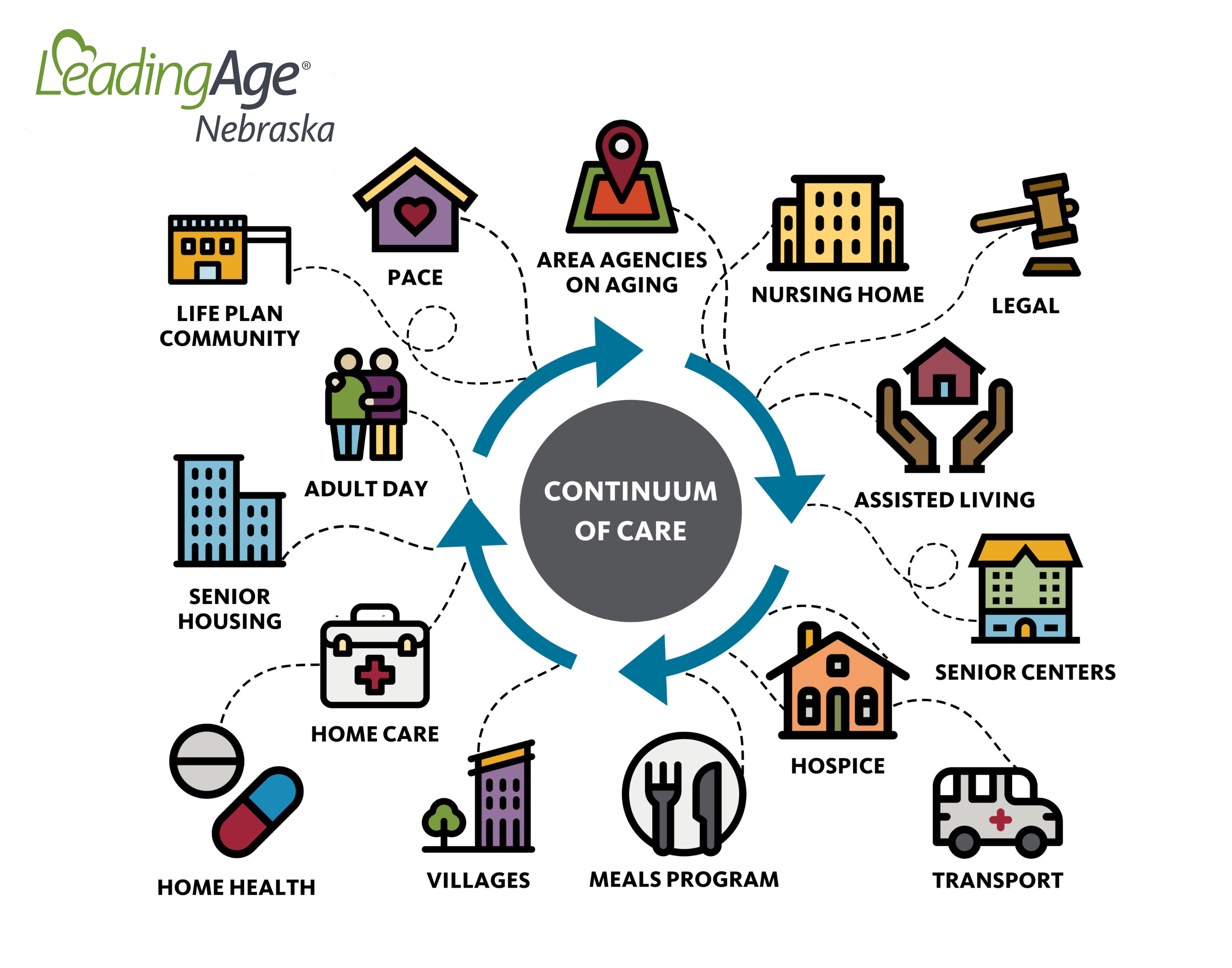 Continuum of Care image